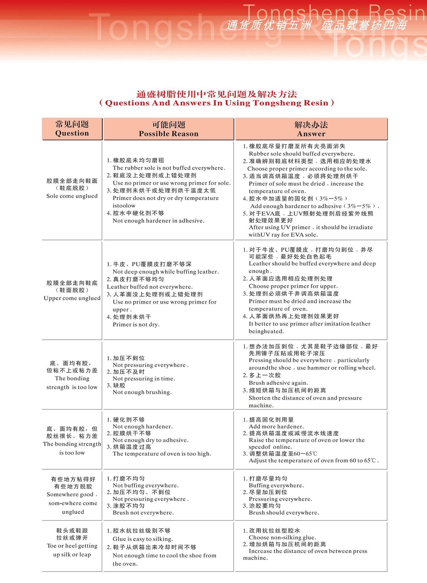 4.使用中常見(jiàn)問(wèn)題及解決方法1500.jpg